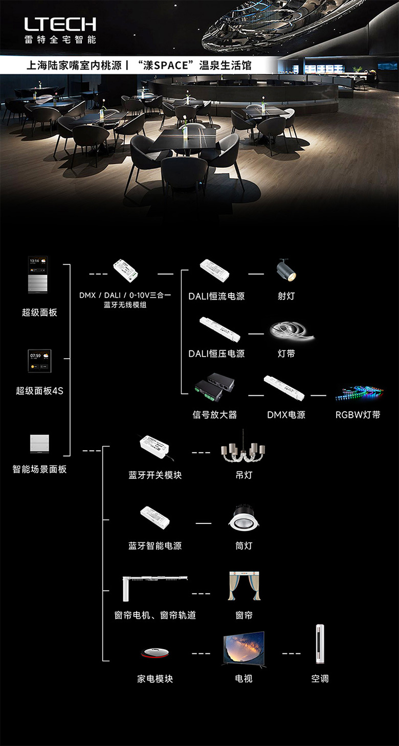 漾SPACE所用产品合集