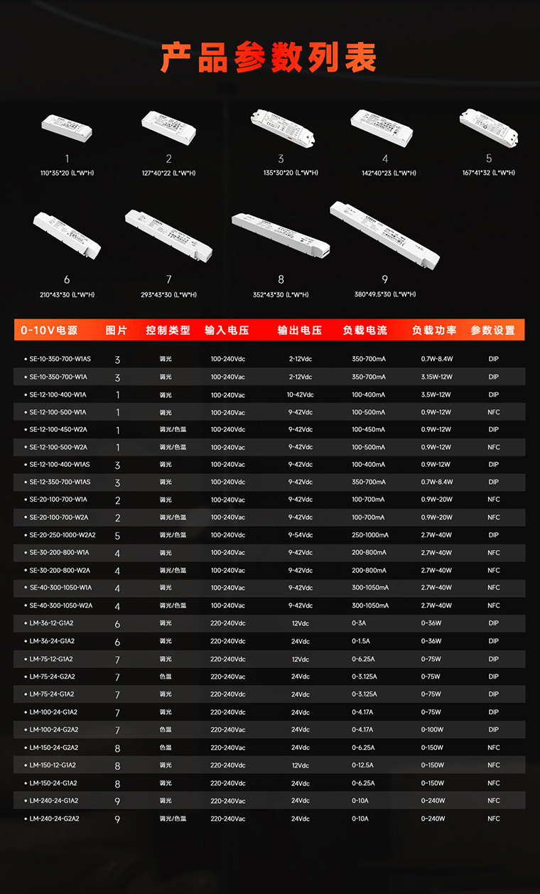 NFC可编程0-10V电源全产品