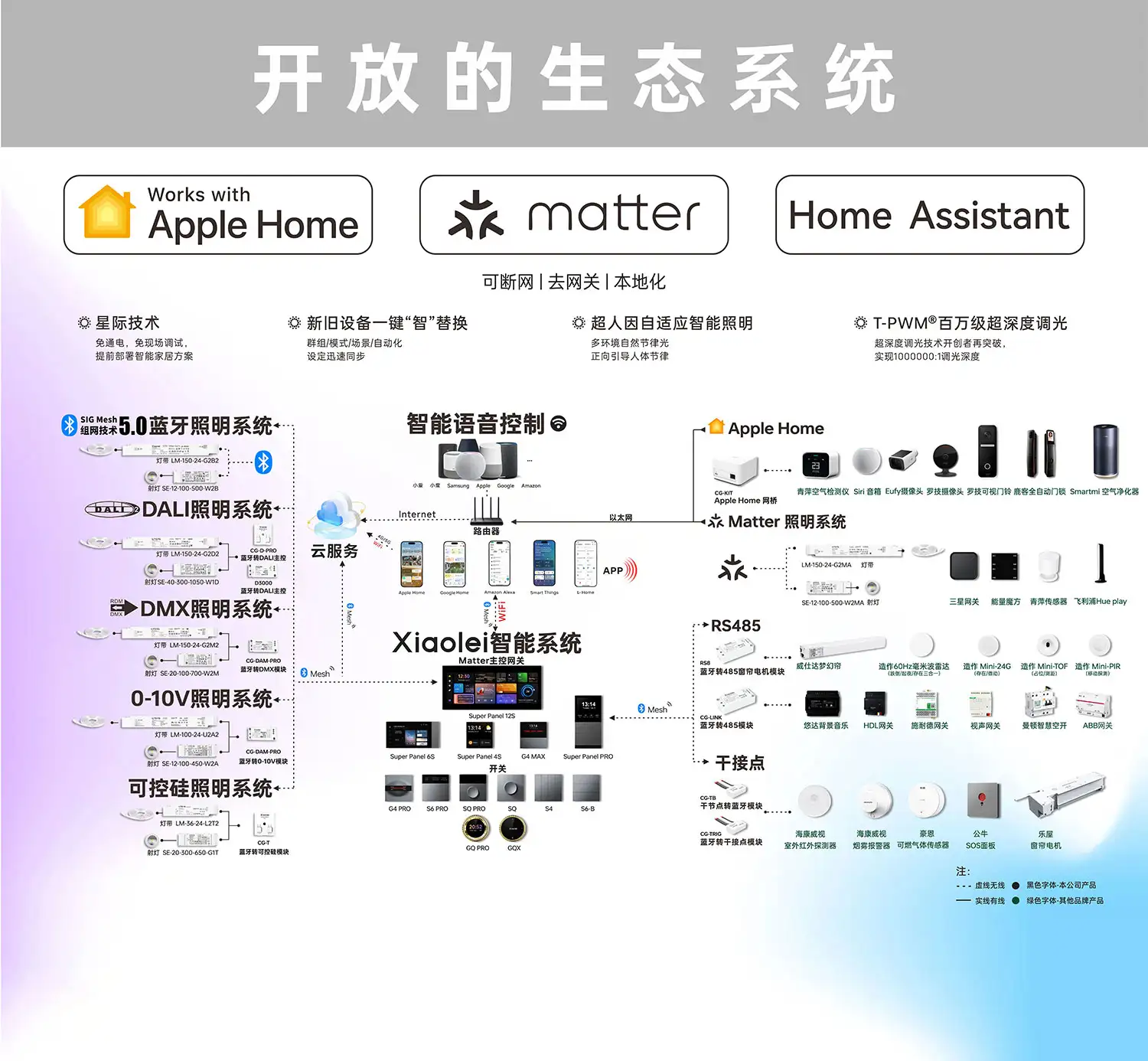 2026光亚展预告| 雷特一站式智能照明解决方案链接开放生态- LTECH雷特