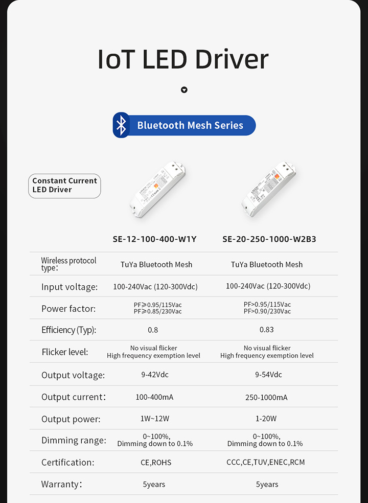 IoT智能驱动-产品参数图