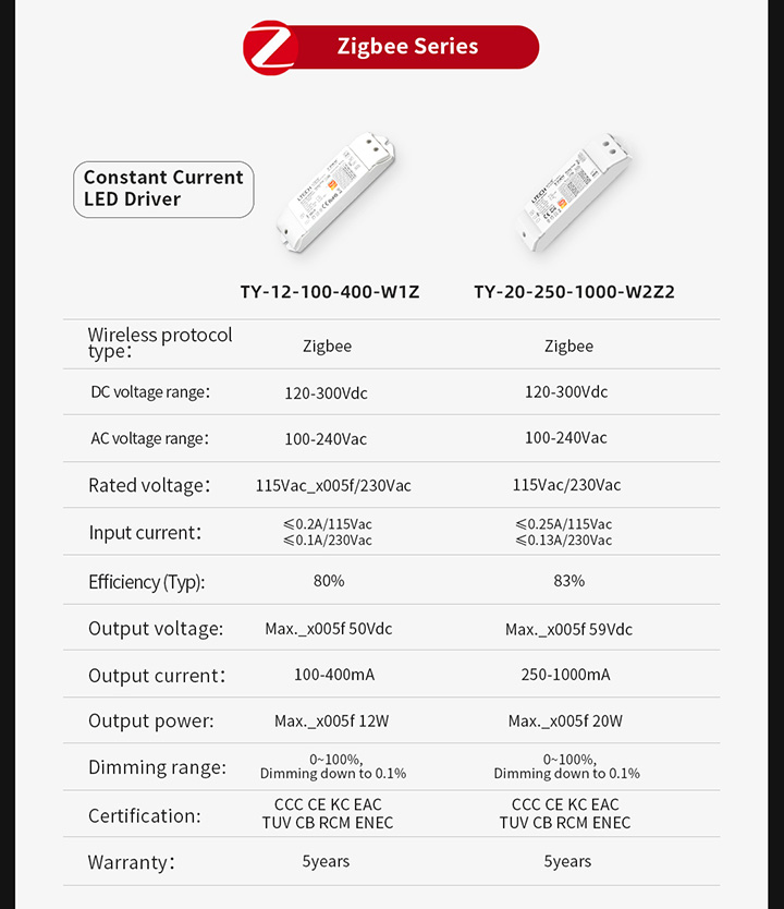 IoT智能驱动-产品参数图