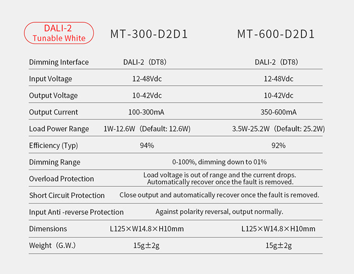 LED Drivers for Magnetic Track Lights-parameter 3